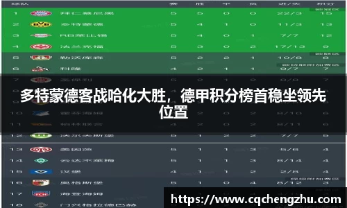 多特蒙德客战哈化大胜，德甲积分榜首稳坐领先位置